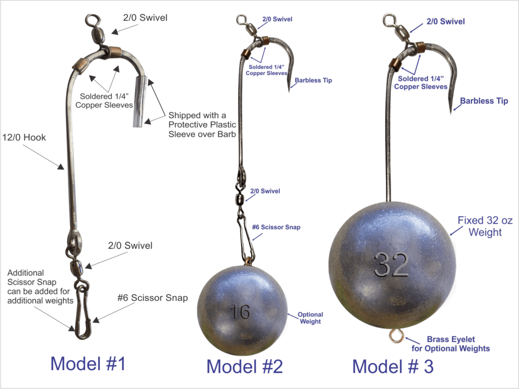 Quick Release Device all Models